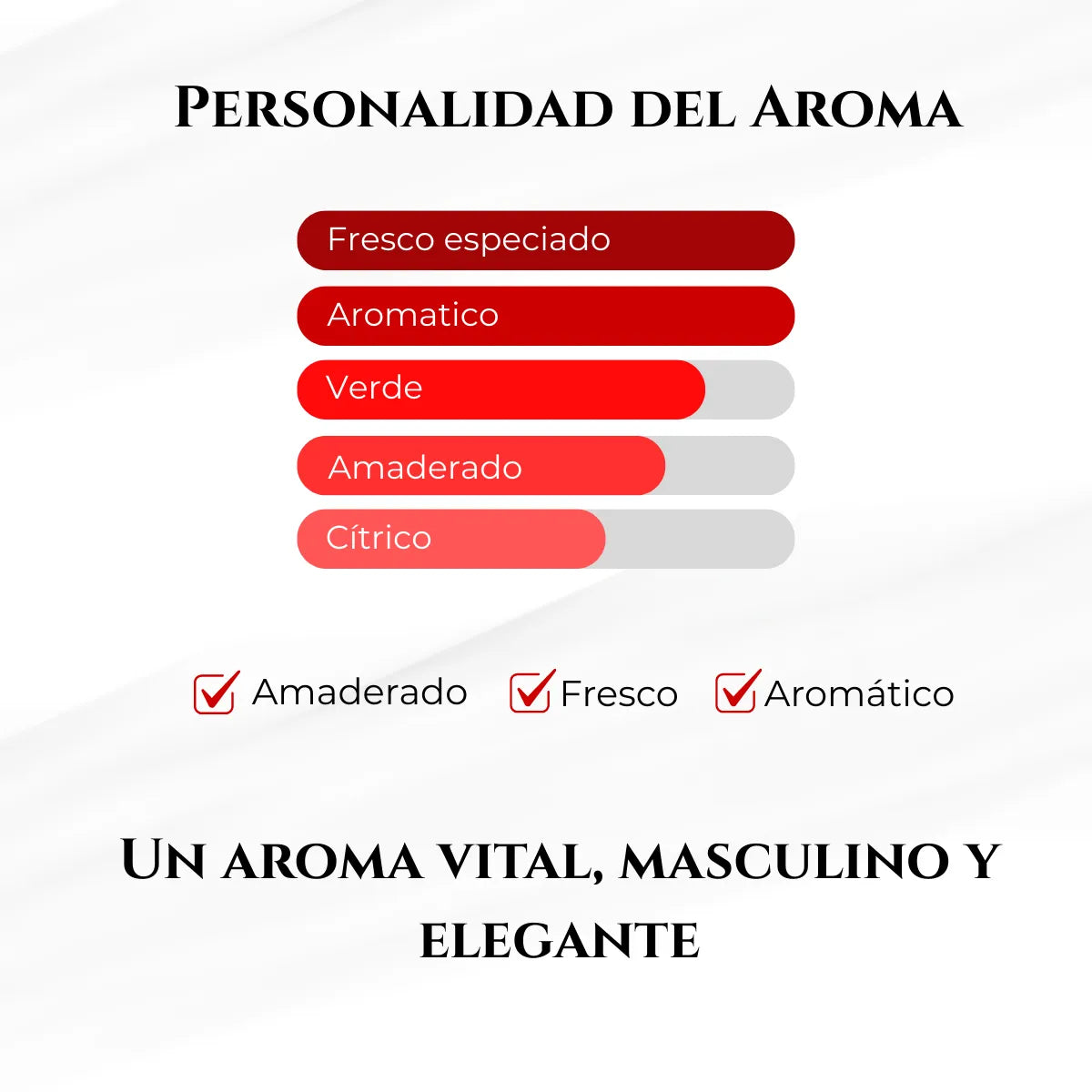 Armada Suiza Hombre